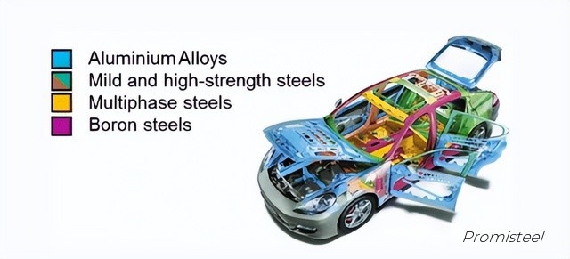 HOT ROLLED AUTOMOBILE HOT ROLLED AUTOMOBILE