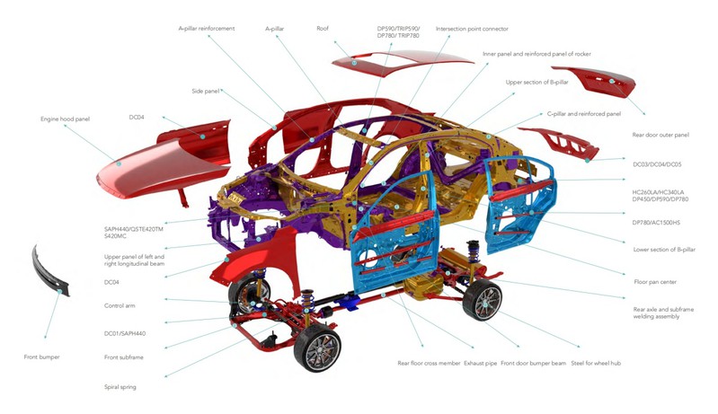 Low Alloy High Strength Steel in Automotive Manufacturing Low Alloy High Strength Steel in Automotive Manufacturing